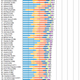 Illustration for article titled A map of the world's happiest (and least happiest) countries